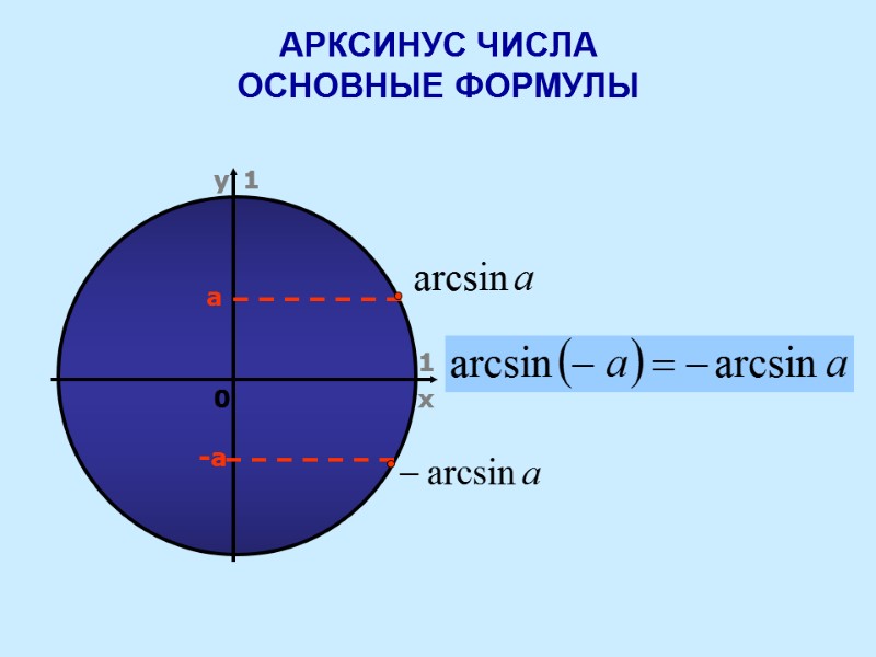 АРКСИНУС ЧИСЛА ОСНОВНЫЕ ФОРМУЛЫ а -а